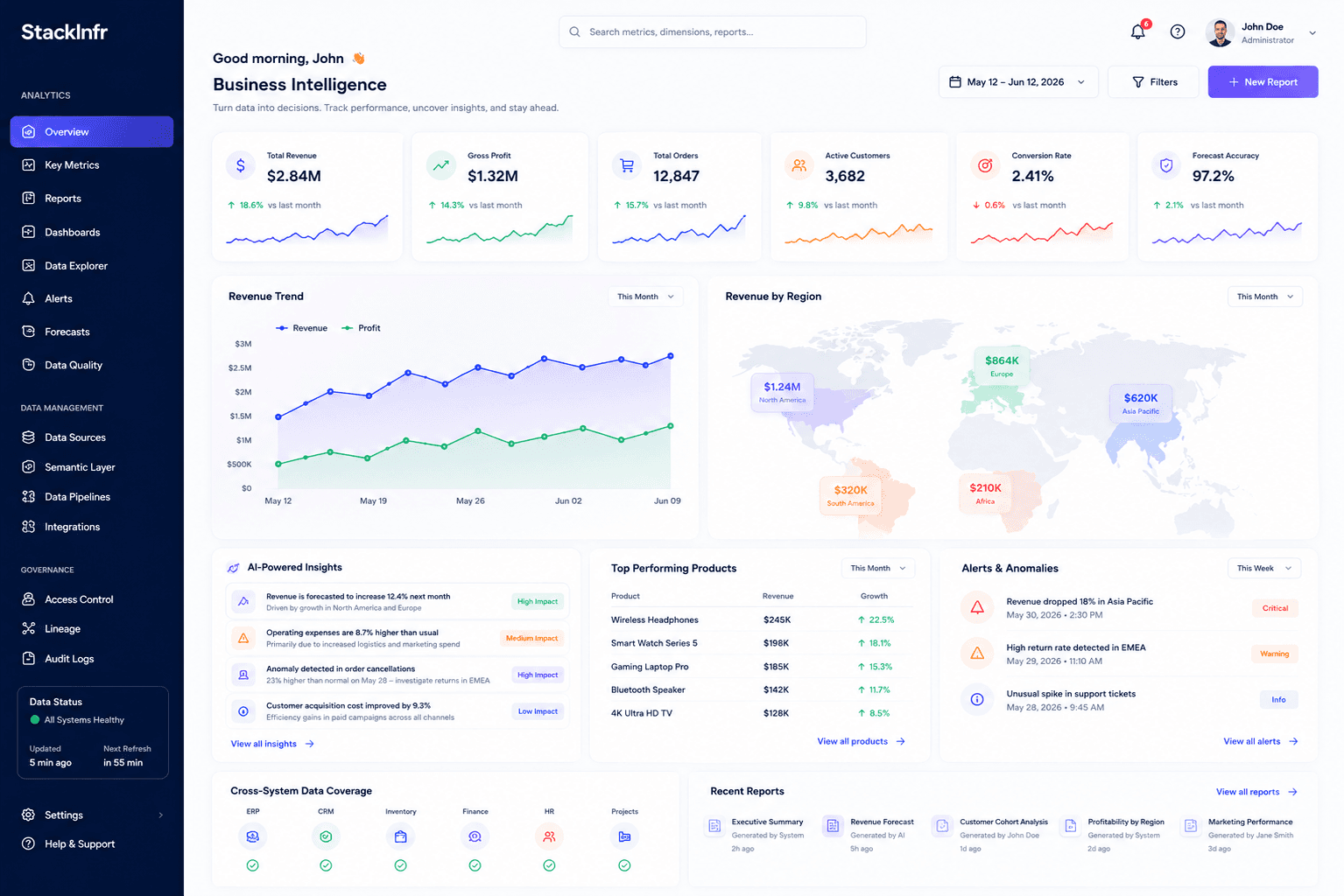 StackInfr Dashboard