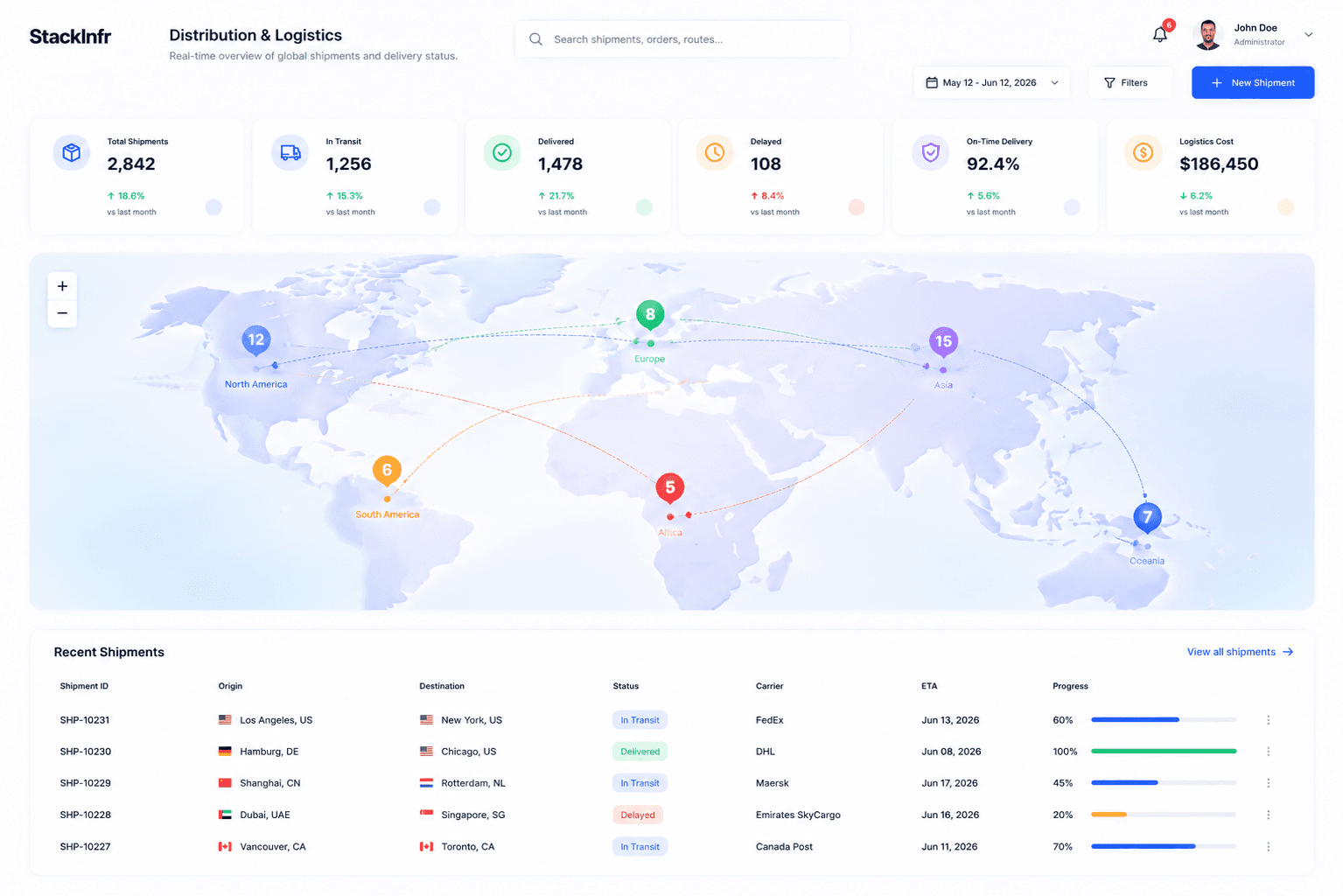 StackInfr Dashboard