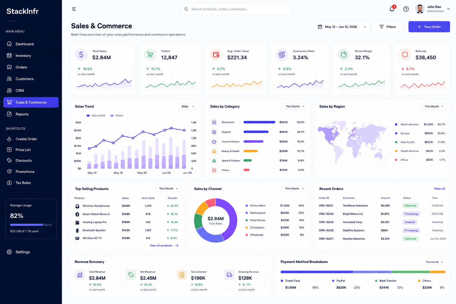 StackInfr Dashboard